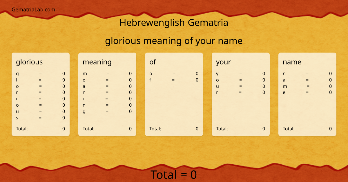 glorious meaning of your name in hebrewenglish Gematria
